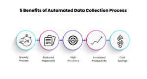 Benefits of Automated Data Extraction