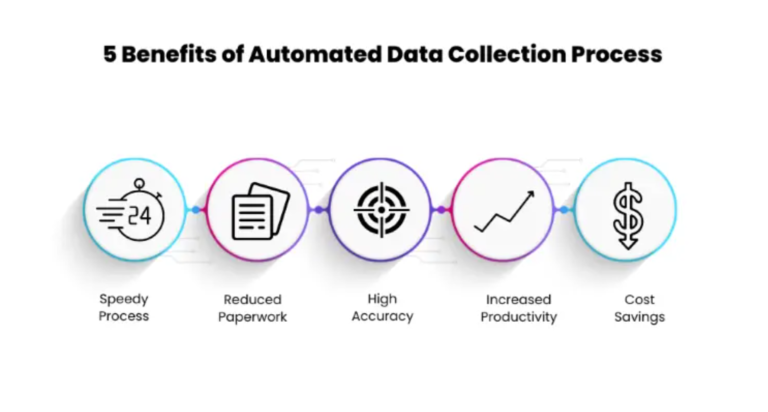 Benefits of Automated Data Extraction