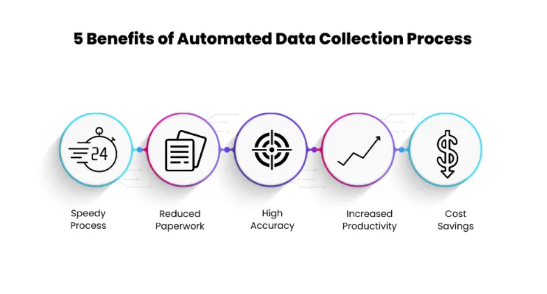 Benefits of Automated Data Extraction